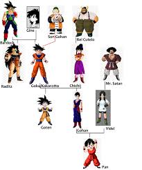 We did not find results for: Goku Family Tree Dragon Ball Goku Dragon Ball Image Dragon Ball Artwork
