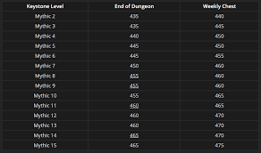 You will need to do this to unlock various systems in your covenant such. Pantoufle Firestorm