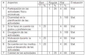 Muchos jóvenes sienten apatía por las actividades al aire libre porque no encuentran nada que despierte su interés. Actividades Fisico Recreativas Para La Ocupacion Del Tiempo Libre En Adolescentes Edo Lara Monografias Com