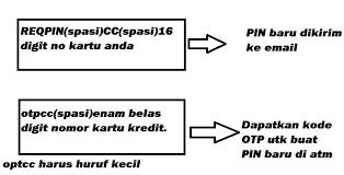 Selanjutnya, kamu tinggal ikuti saja petunjuk yang tertera di layar dan tunggu konfirmasi dari pihak bank, biasanya melalui telepon. Cara Buat Pin Kartu Kredit Mandiri Langsung Bisa Pakai Dengan Sms Kartu Bank