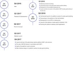 Hasil gambar untuk betex roadmap image