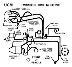 Pin By Michael Hathaway On Chevy Tahoe Obs 1995 2000 Chevy Trucks Line Diagram Chevy
