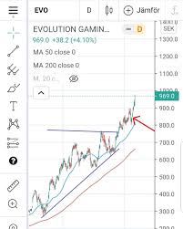 Uk authority mulls evolution gaming's netent buy sep. Pin Pa 200 Dagars Hogsta