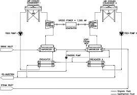 Flow Diagram Of Dora 1 Geothermal Power Plant Download