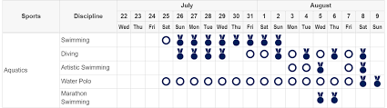 Television information will be posted in due course. Tokyo 2020 Aquatics Competition Schedule Architecture Of The Games