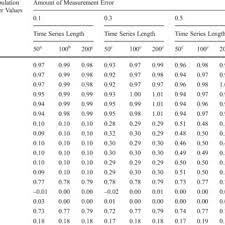Pdf A Sas Iml Program Using The Kalman Filter For Estimating State Space Models
