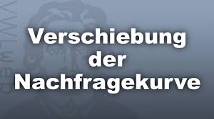 Hi community, weiß jemand, wie man das mit excel erstellt?. Angebot Und Nachfrage Angebots Und Nachfrageuberhang Einfach Erklart By Nick