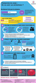 Infographie Comment Renforcer L Engagement Des Apprenants Formation De Formateur Comment Apprendre L Anglais Apprendre L Anglais