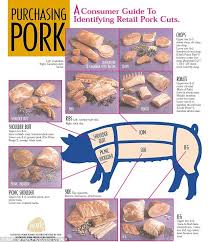 Pin On Kitchen Knowledge