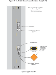 Maintenance Of Signs And Sign Supports Safety Federal