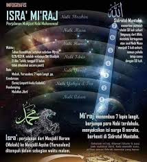 Sejarahnya tahun ini memperingati peristiwa hijrah nabi muhammad saw. Ahmad Sanusi Husain Com Salam Israk Mikraj 1440 Hijrah 3 April 2019