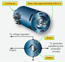 Contactor as an important part of the motor typical starter relay wiring diagram kubota. Aircraft Gas Turbine Engine Electric Starting Systems And Starter Generator Starting System Aircraft Systems