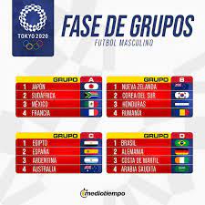 Toda la actualidad, campeones, deportes y medallero de las olimpiadas 2021 que se celebraran del 24 de julio al 9 de agosto en marca.com Mediotiempo Estan Listos Para Tokio 2020 Asi Facebook