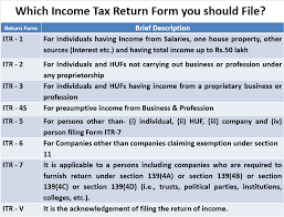 Section 10 of the income tax act, 1961 contains various exemptions (deductions) an assessee is eligible to claim while computing his total income for the financial year, for the purpose of filing his/her income tax return for that financial year. Which Itr Form You Should File New Income Tax Return Form For Ay 2017 18 Fy 2016 17