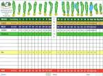 Campbellsville Country Club - Course Profile | Course Database