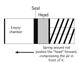 Piston Seals Part 1 Air Gun Blog Pyramyd Air Report