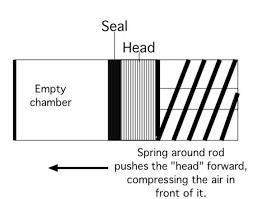 piston seals part 1 air gun blog pyramyd air report