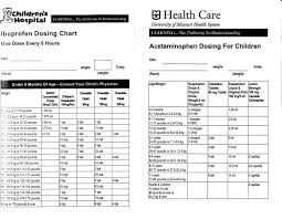 12 infant tylenol dosage chart by weight resume letter