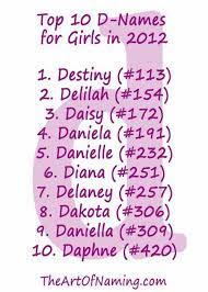 The Art Of Naming Girl Names Baby Names Names For Baby Girl