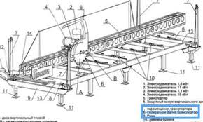 Comment Faire Une Scierie Artisanale Outils Blog