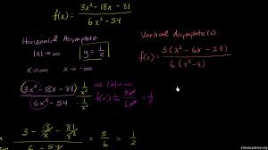 Check spelling or type a new query. Graphing Rational Functions According To Asymptotes Video Khan Academy