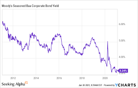Discover historical prices for amc stock on yahoo finance. Amc The Fallacy Of The Infinity Squeeze Nyse Amc Seeking Alpha