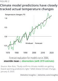 Climate change can also refer to climate trends at any point in earth's history. Back Button