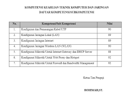 Jul 20, 2019 · skema sertifikasi kkni level ii direktorat smk. Contoh Sertifikat Uji Kompetensi Keahlian Tkj Dari Tkj Untuk Indonesia
