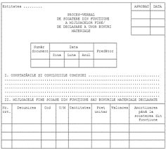 Daca o societatea a casat diverse obiecte de inventar si mijloace fixe complet amortizate din care nu au rezultat componente de valorificat si nu. Casarea Unei Imobilizari Monografie Aspecte Fiscale Model Proces Verbal De Casare Contabilitate Fiscalitate Monografii Contabile