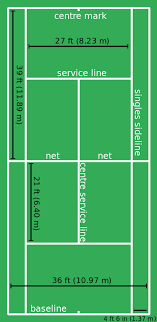 The Dimensions Of A Tennis Court Tennis Rules Tennis Tips Tennis Drills