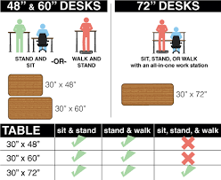 Thermodesk Electra Stand Up Desk
