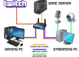 How To Stream On Twitch Twitch Streaming Video Game Movies