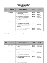 Maybe you would like to learn more about one of these? 152463067 Rancangan Tahunan Kssr Rbt Tahun 4