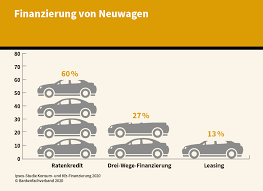 2,95% bis 10,47%, laufzeit 12 bis 95 monate. Zahlen Im Bild Kredit Mit Verantwortung