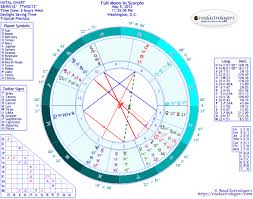 Full Moon In Scorpio Realastrologers