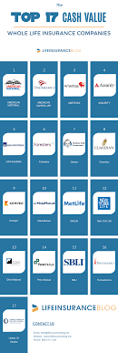 Auto insurance ensures you against monetary misfortune in the event. 10 Best Cash Value Whole Life Insurance Companies Who S 1 In 2021