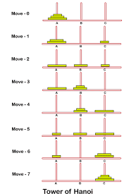 Move the tower from peg 1 to another peg. Tower Of Hanoi Puzzle Using Python Javatpoint