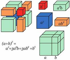 Illustrates A B 3 Could Be Improved By Having A Hands On Version For The Classroom So Students Can Touch It See It Simple Math Math Formulas Math Tricks