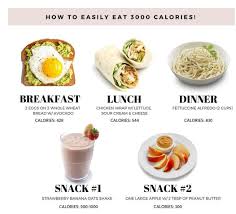 Pin On Weight Gain