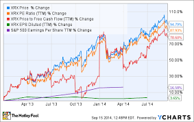 3 reasons xerox corps stock could fall the motley fool