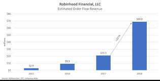 To skip our detailed analysis of dividend investing, you can go directly. Do Robinhood Accounts Have Unlimited Day Trading New York Open And London Close Defensa Honorarios