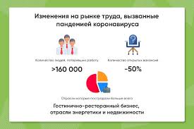 Работа в интернете на дому украина. Mezhdunarodnaya Kompaniya Edtech Sozdaet Rabochie Mesta V Ukraine