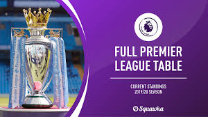 Comprehensive coverage of all your major sporting events on supersport.com, including live video streaming, video highlights, results, fixtures, logs, news, tv broadcast schedules and more. Epl Table 2019 20 Season Premier League Final Stats