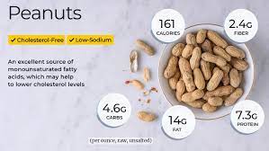 Preheat the oven to 350 f. Peanut Nutrition Facts And Health Benefits