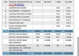We did not find results for: Elecciones En Misiones Vea Los Resultados De Eldorado