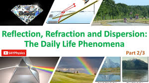 What is refraction vs reflection? 6 2 Reflection Refraction And Dispersion Examples In Daily Life Youtube