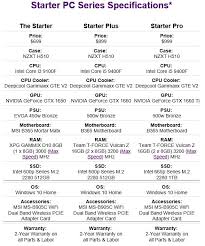 Check spelling or type a new query. Nzxt Announces The Starter Pc Series Starts At 699 Techpowerup