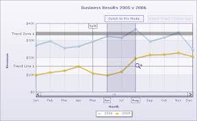 Zoom Line Chart Json