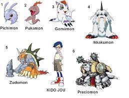 Il s agit du partenaire. Gomamon Posts Facebook