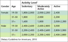 43 Explanatory Calories Chart By Age